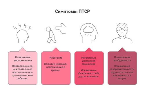 Лечение посттравматического стрессового расстройства в Пскове в клинике &laquo;Новый Рассвет&raquo;
